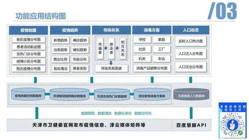 空间信息技术助力疫情防控——天津新冠疫情地图系统与信息咨询服务实践