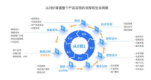 信息咨询服务产品流程图解析